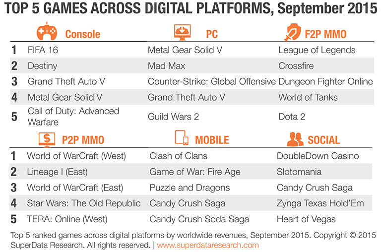 Games of September 2015