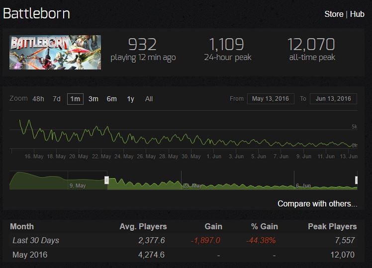 battleborn-struggle