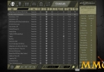 7-days-to-die-multiplayer-servers