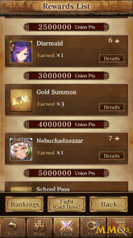 age of ishtaria completion rewards