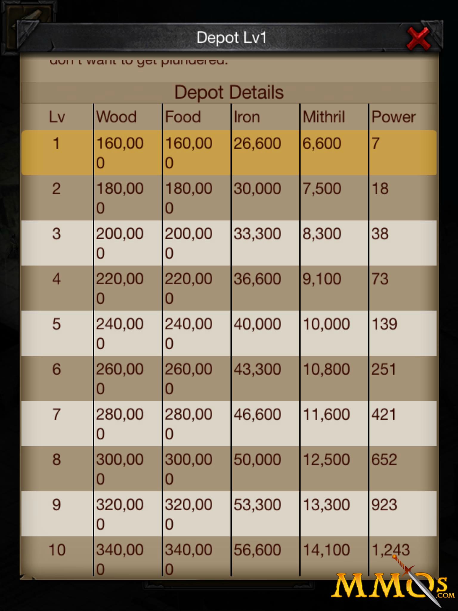 clash of kings building cost