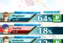 dragon-project-combat-chart