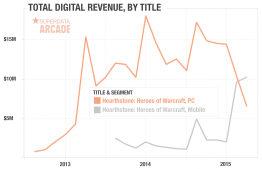 Hearthstone PC vs Mobile