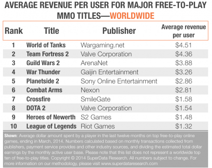 MMO-ARPU-table-mmos