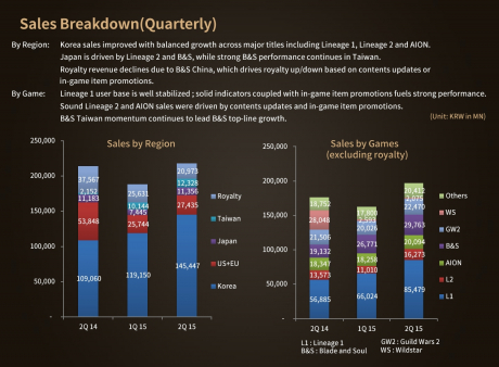 NCSoft-q22015