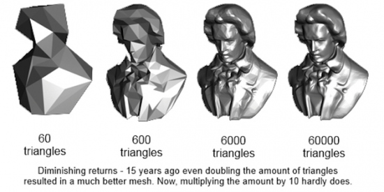 diminishing returns