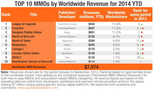 mmo-data-superdata