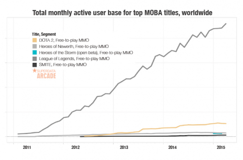 moba market chart