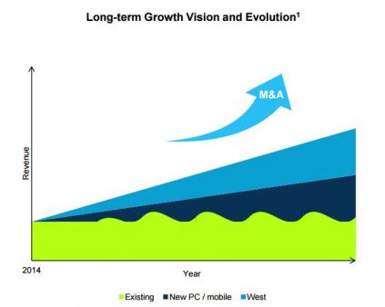 nexon-growth