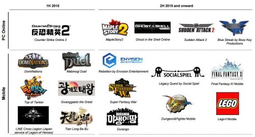 nexon-pipeline