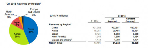 nexon-regions