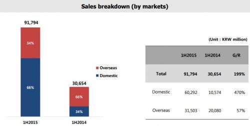 webzen-sales-region