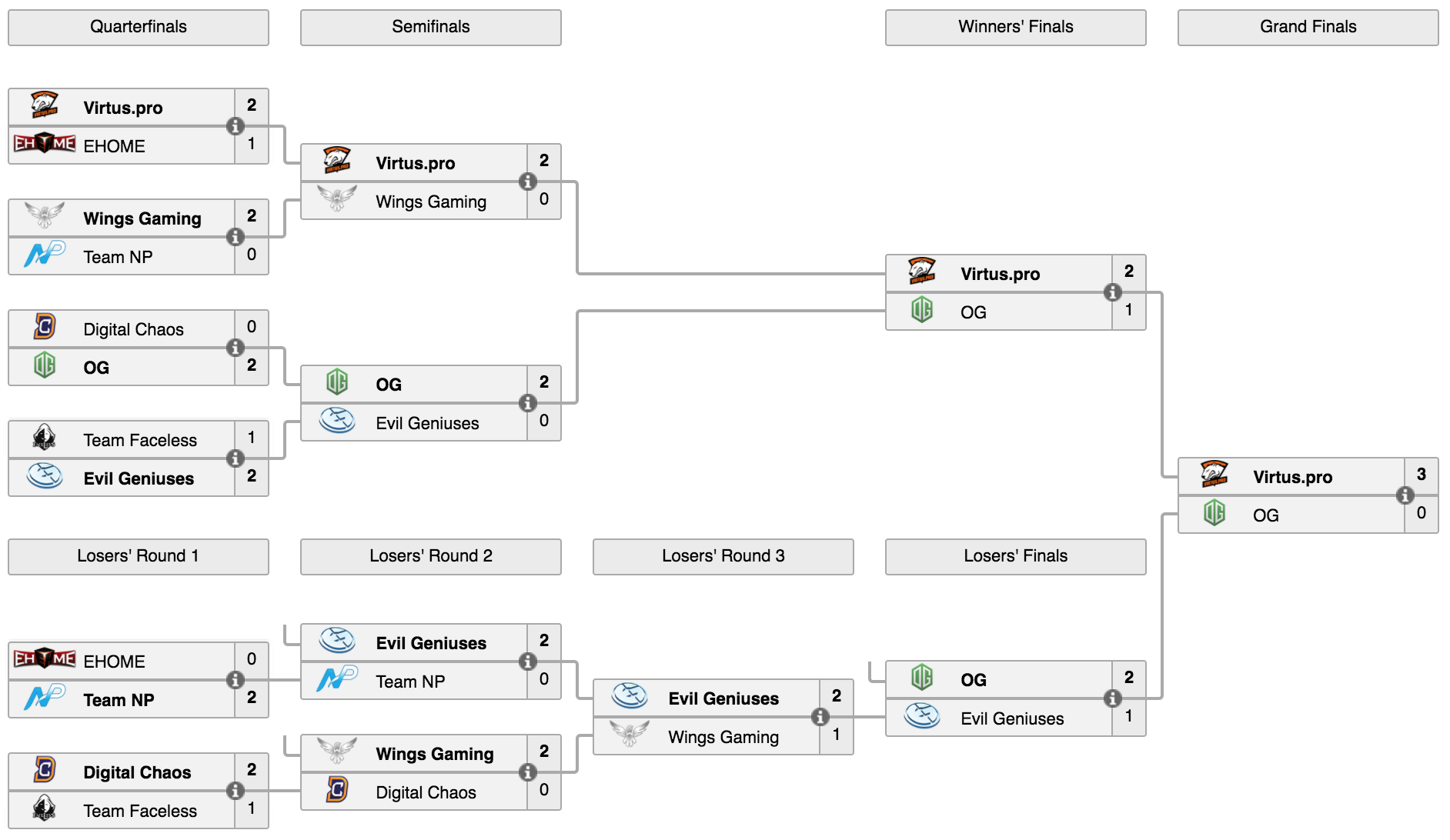 Wings gaming dota фото 93