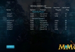 fragmented-servers