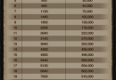 Game-of-War-Capacity.png
