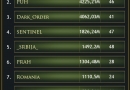 imperial-hero-player-ranking