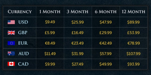 runescape new subscription rates