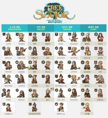 tree-of-savior-game-classes.jpg