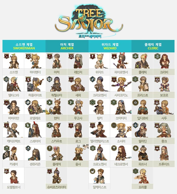 Tree of Savior Beta Announces 44 Playable Classes