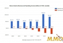 nexon-america-revenues-chart