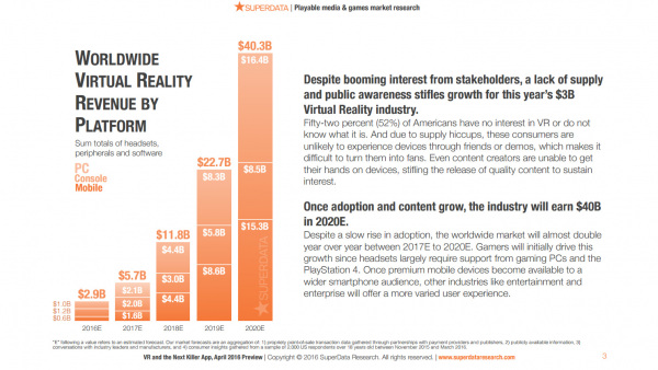 superdata vr report worlwide revenue by platform