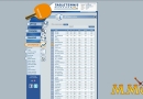 table-tennis-manager-all-time-ranking