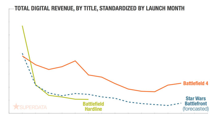 total-digital-revenue-by-month