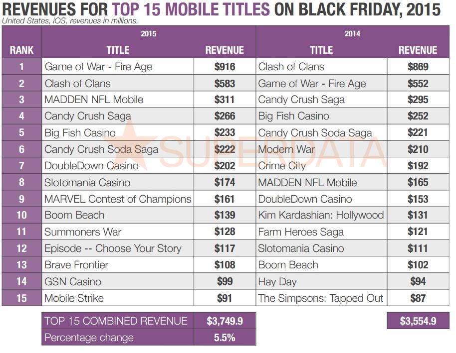 Top15Mobile2015