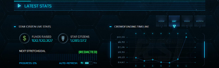 starcitizen100million