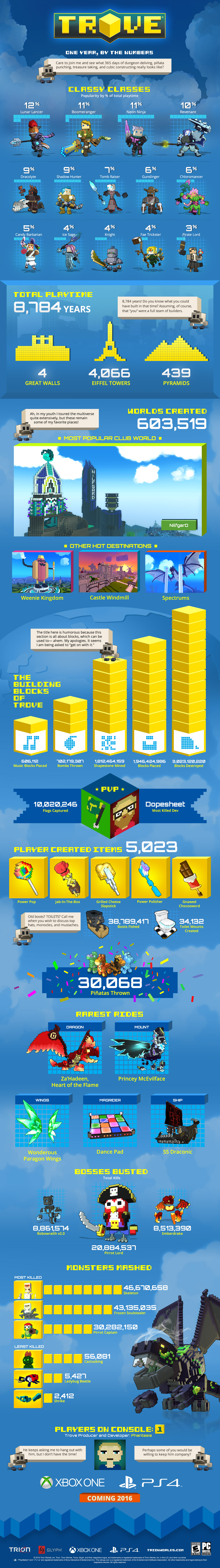 infografica xbox one vs ps4