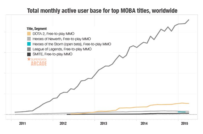 superdata-moba-market