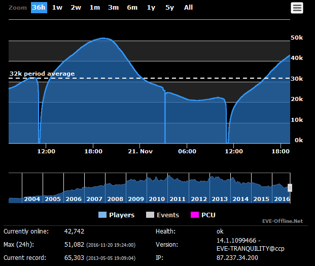 Eve-Online Status Monitor