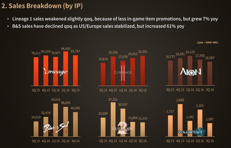 ncsoft-sales-q32016