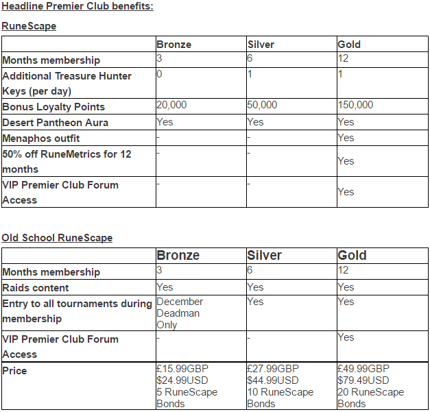 runescape-premier-club-benefits-matrix