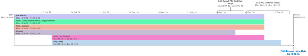 star-citizen-alpha-2-6-release-schedule