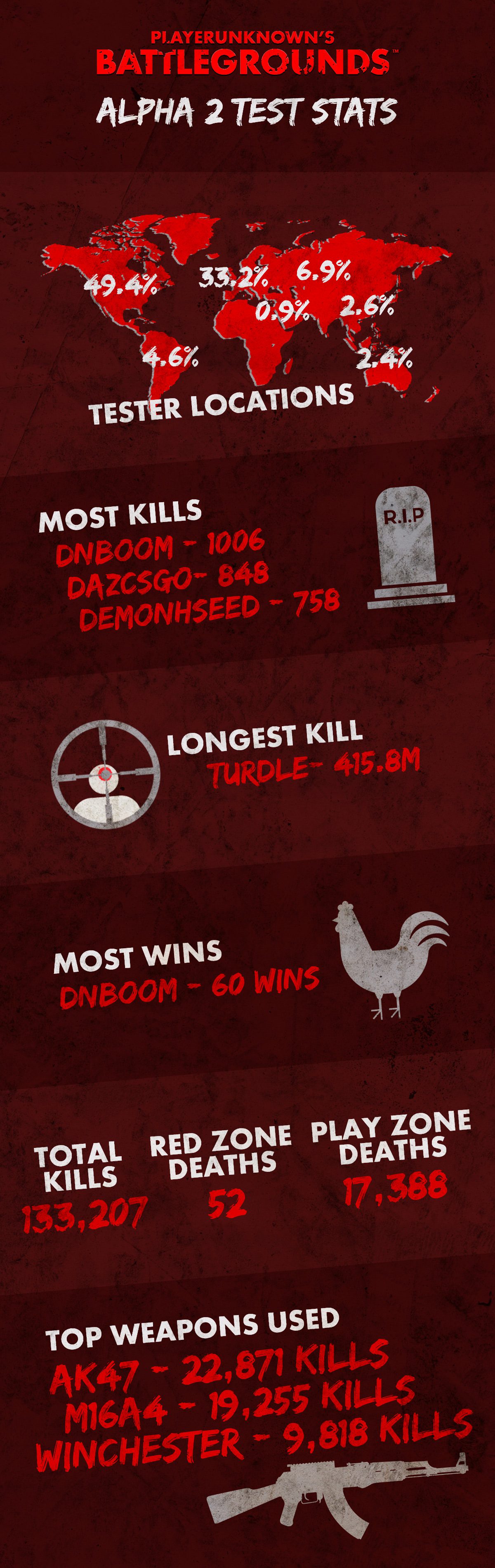 playerunknowns-battlegrounds-alpha-2-infographic