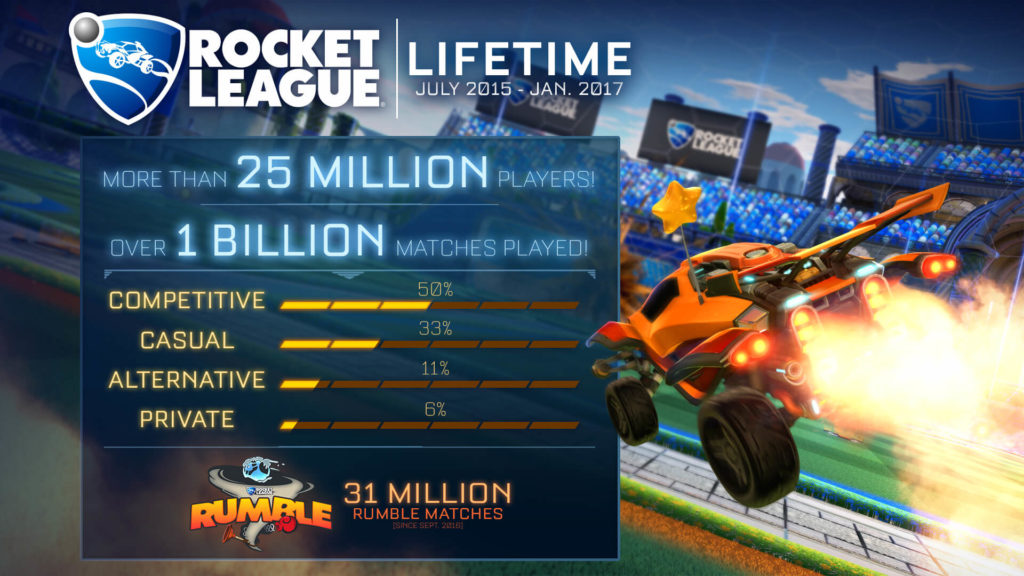 rocket-league-25-million