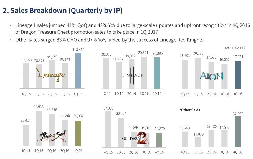 ncsoft-q4-2016