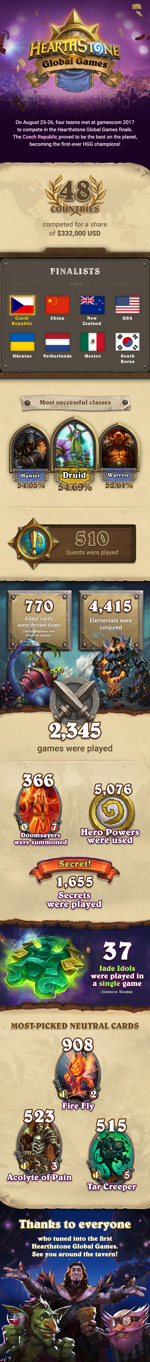 hearthstone global games infographic