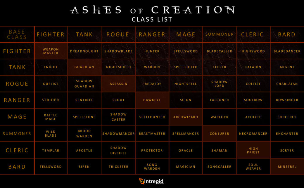 ashes of creation alpha one key