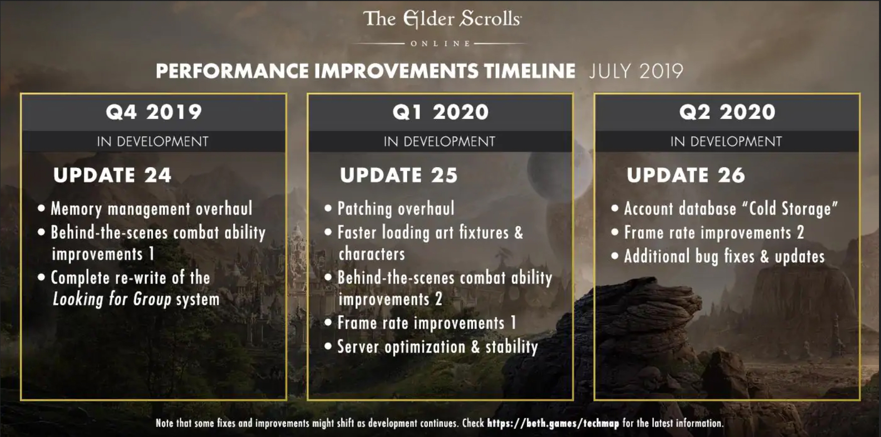 Elder Scrolls Online Performance Roadmap 2019 