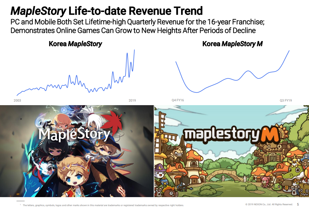 Nexon Reports Q3, 2019 Earnings, MapleStory Revenue at 16 Year High (All  time) - MMOs.com
