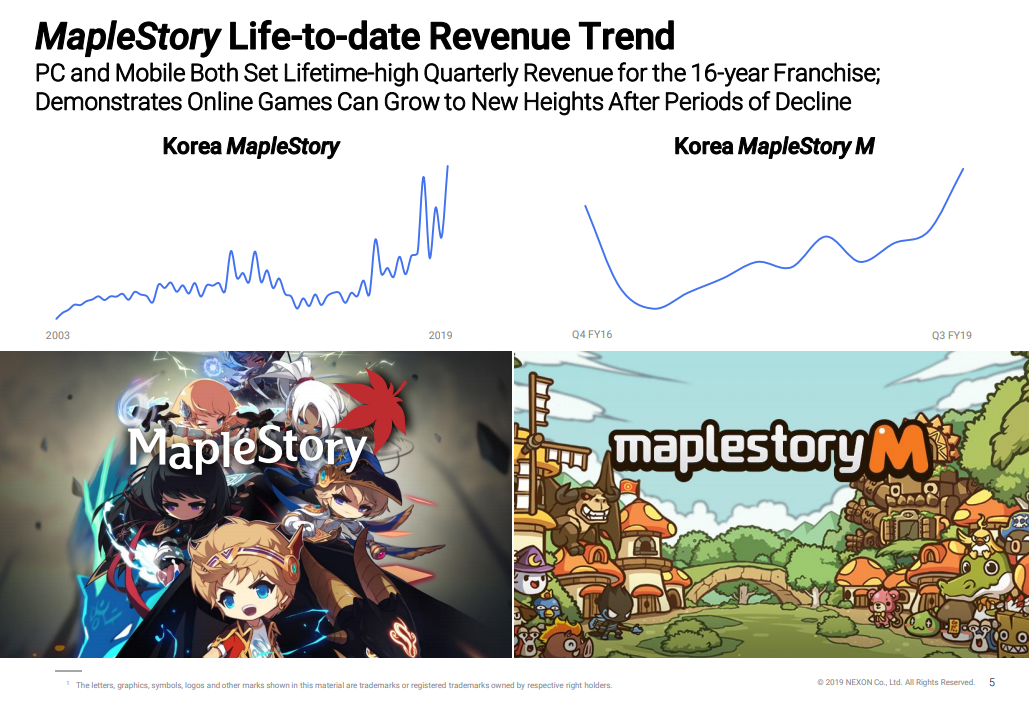 Nexon Reports Q3, 2019 Earnings, MapleStory Revenue at 16 Year High (All time) - MMOs.com