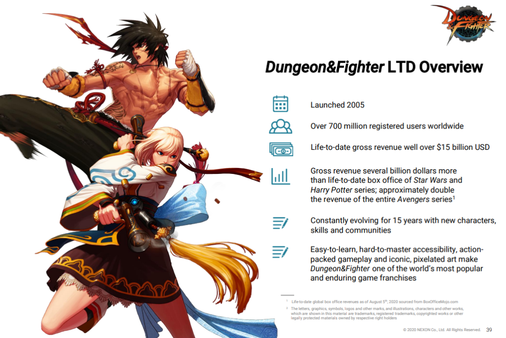 Dungeon Fighter Online