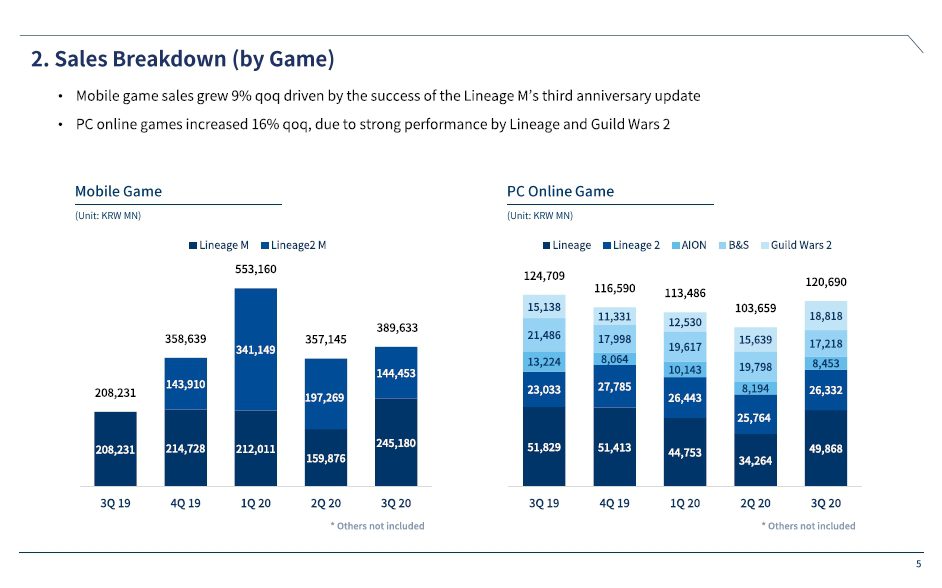 ncsoft q3 2020 revenue report 02