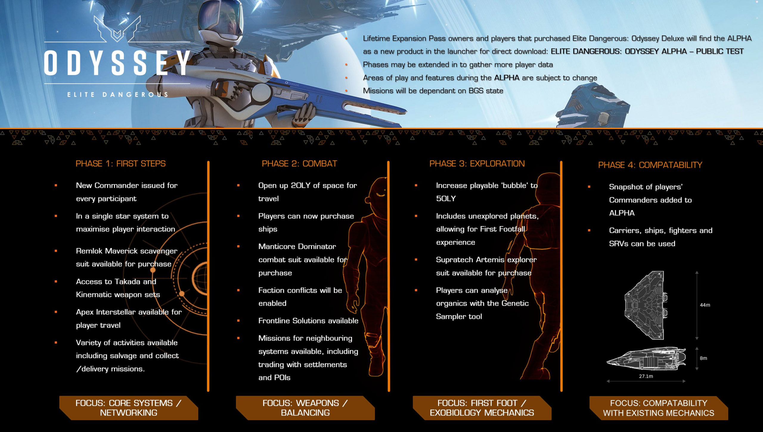 elite dangerous odyssey alpha roadmap MMOs