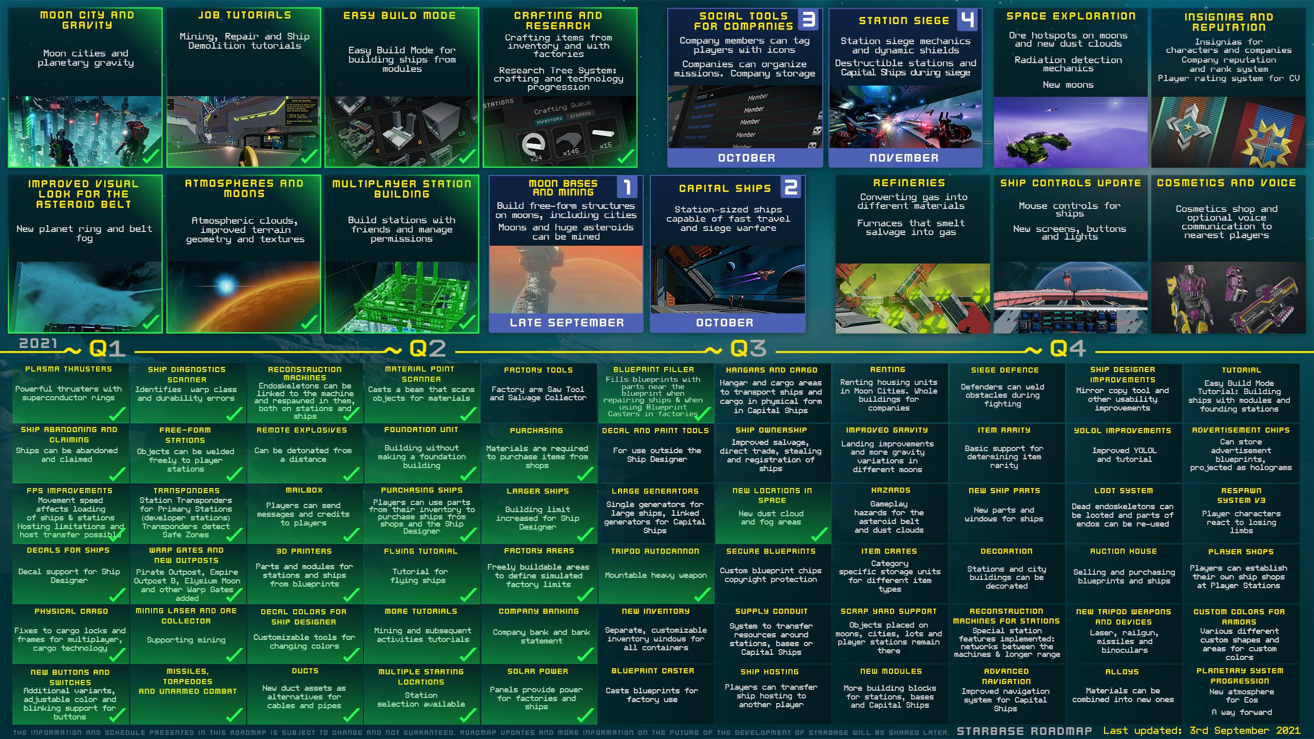 starbase roadmap 2021 updated 0921