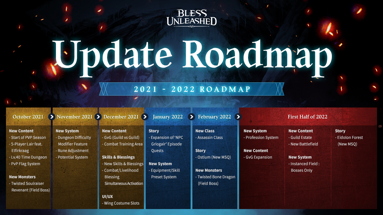 Revamped Free-To-Play MMORPG 'Bless Unleashed' Coming To Steam Early 2021