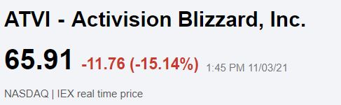 Activision Blizzard Stock Plummets Post ATVI Q3 2021