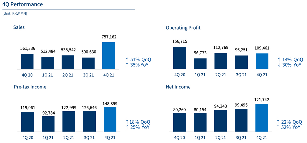 NCSoft soars, smaller game companies wobble